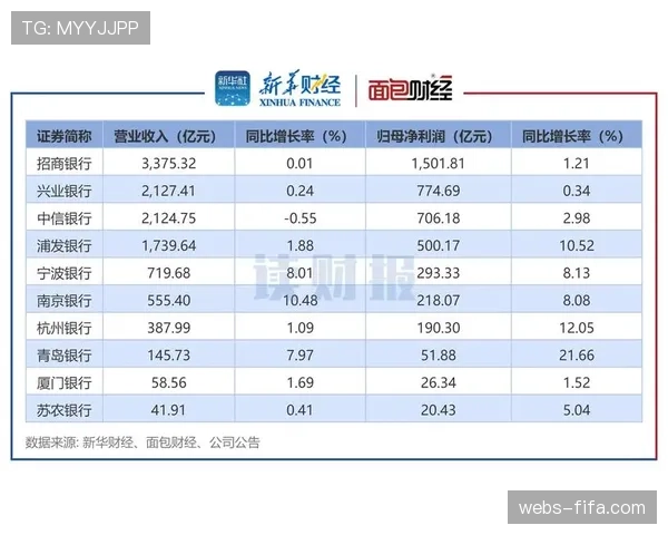 深度报道：财报解读：曼联母公司最新季度财报显示商业收入增长放缓